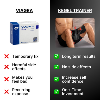 ManoVax Kegel Trainer™